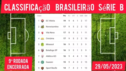 5 Benefits of a Serie B Team Winning The Copa Do Brasil
